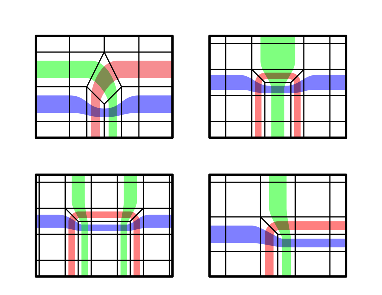 tutorial